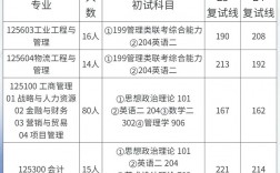 安徽工業大學考研難度怎么樣？復試刷人厲害嗎？
