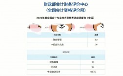中級會計棄考禁考一年