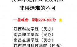 江西專升本難度排名