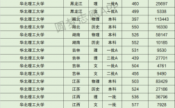 2024年華北理工大學(xué)遷安學(xué)院分?jǐn)?shù)線