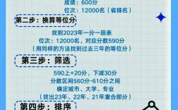 平行志愿填報(bào)先后順序重要嗎 一般穩(wěn)的放在第幾志愿