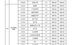 2024年中國礦業(yè)大學分數(shù)線