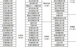 江蘇哪些大學(xué)研究生比較好考