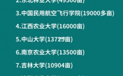全國面積最大的大學