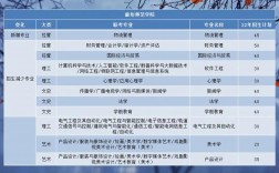 廊坊師范學(xué)院考研好考嗎？復(fù)試刷人厲害嗎？