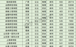 2024年泉州師范學(xué)院全國(guó)排名