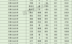 2024年天津工業(yè)大學(xué)全國排名