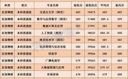 天津師范大學專業(yè)排名