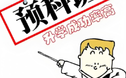2025年安徽考生單招未被錄取怎么辦？——公辦預(yù)科班1年銜接全日制大專