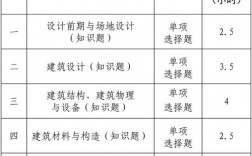 一級建造師考試科目