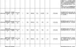 國(guó)考三不限公務(wù)員有哪些崗位(2024年國(guó)考崗位職位表查詢)