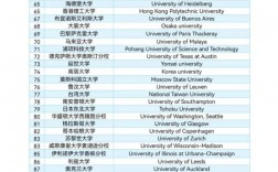 瓦赫寧根大學相當于國內什么檔次？什么水平？