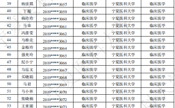 寧夏醫(yī)科大學(xué)專(zhuān)升本
