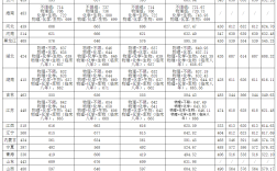 中南大學(xué)心理學(xué)分?jǐn)?shù)線(詳解)