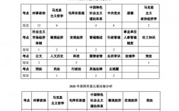 專科能考哪些事業(yè)編