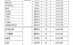 保定學院學費一年多少錢