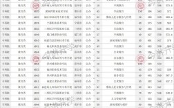 多少分可以上中專(zhuān)(中專(zhuān)要多少分錄取)