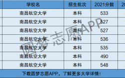 南昌航空大學幾本