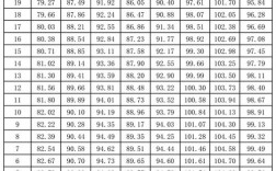 2024體育生高考分數線預測