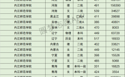 2024年內江師范學院分數(shù)線
