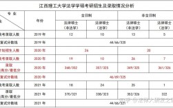 江西理工大學考研好不好考？復試刷人嚴重？