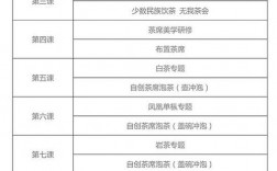 學(xué)茶藝的學(xué)費多少(學(xué)茶藝哪里有培訓(xùn))