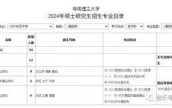 華南理工大學研招網(wǎng)入口登陸