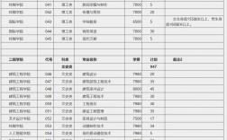 2024年南寧職業(yè)技術學院分數(shù)線