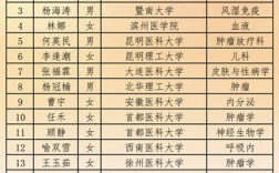 牡丹江醫(yī)學院考研率高嗎