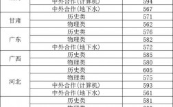 中國地質大學錄取分數線2024