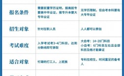 函授本科和自考本科的區別是什么