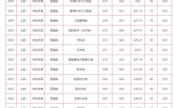 山大錄取分數線2024是多少？如何準備入學？