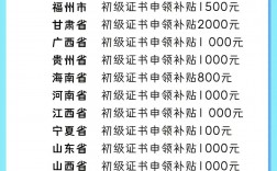 初級(jí)會(huì)計(jì)考試補(bǔ)貼