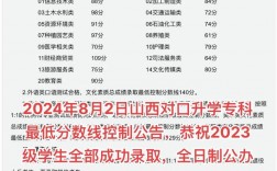 山西招生考試網對口升學成績查詢