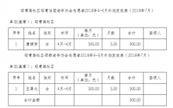 武漢社區(qū)干事一個(gè)月多少錢