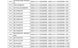 泉州九中錄取分?jǐn)?shù)線