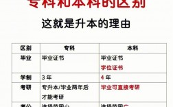三本和專科哪個好有什么區別