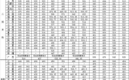 沈陽大學(xué)考研好考嗎？復(fù)試通過率？