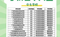 最好的職高是哪個學校