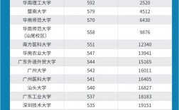 廣州二本院校的排名如何？選擇時需注意什么？