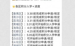 廣州積分入學(xué)怎么查積分
