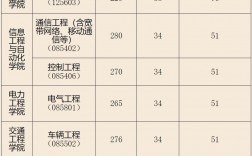 昆明理工大學(xué)錄取分?jǐn)?shù)線2024