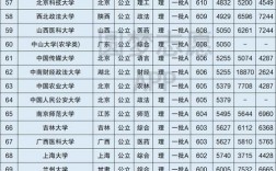 2024年歷史專業(yè)大學(xué)排名及錄取分?jǐn)?shù)線