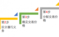 收入確認(rèn)的五個(gè)條件