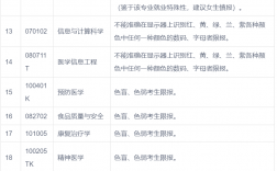 遵義醫科大學錄取分數線2024(499分能考上什么大學)