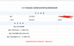 監理工程師成績查詢