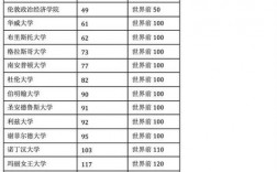 約克大學相當于國內什么大學？含金量高嗎？