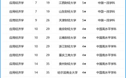 中國有多少所一本以上的大學