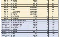 2024年濟(jì)寧醫(yī)學(xué)院護(hù)理專業(yè)分?jǐn)?shù)線