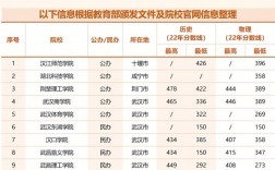 本科專科同時(shí)招生的院校